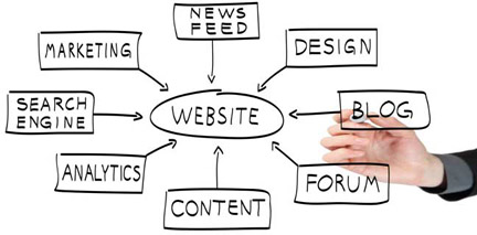 seo1 Website planning and development